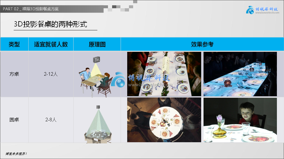 裸眼3D投影餐桌，讓創(chuàng)意飛一會兒-博視界科技