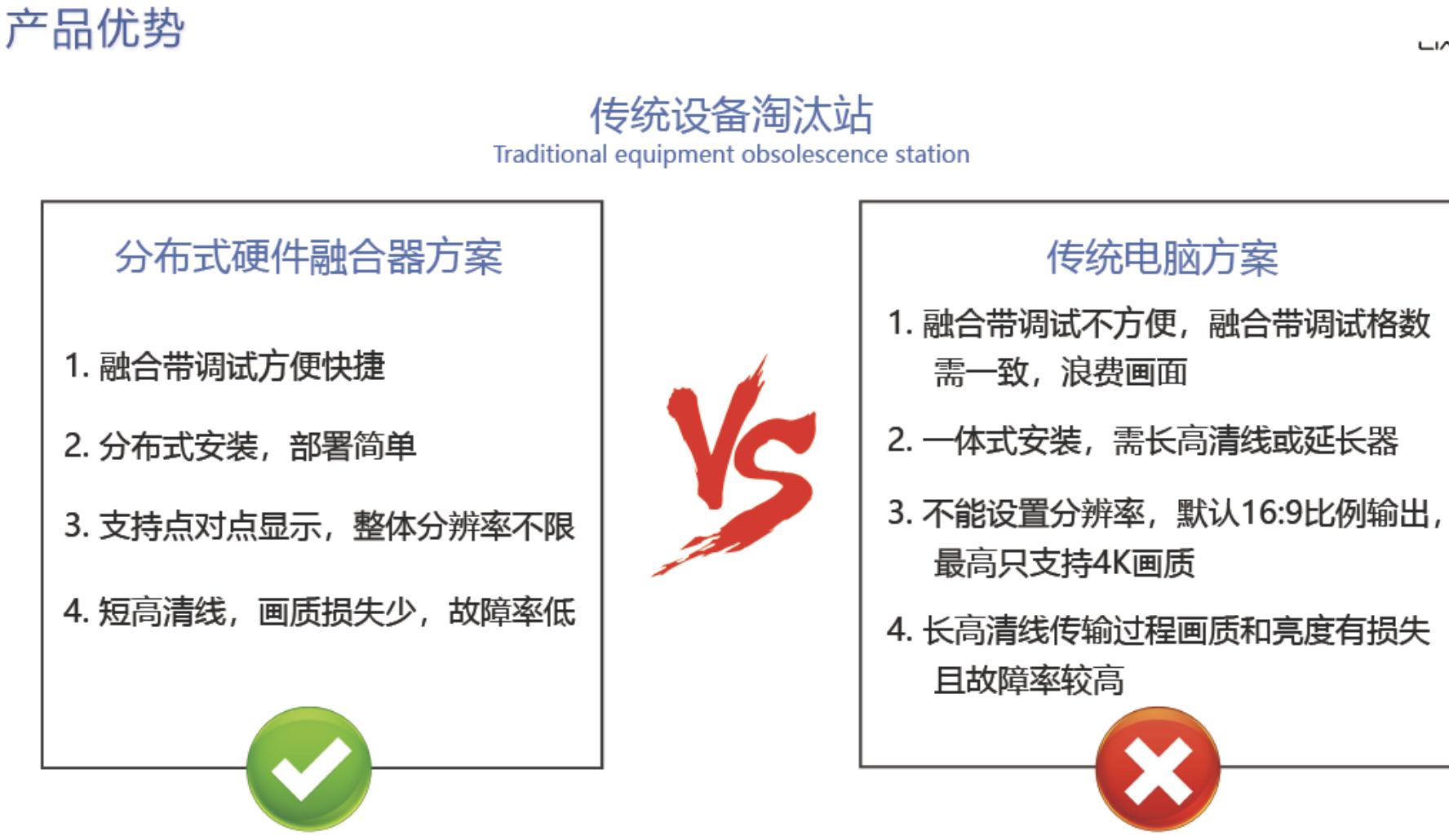 分布式硬件融合器v3.0,低成本高性能投影融合方案-博視界科技