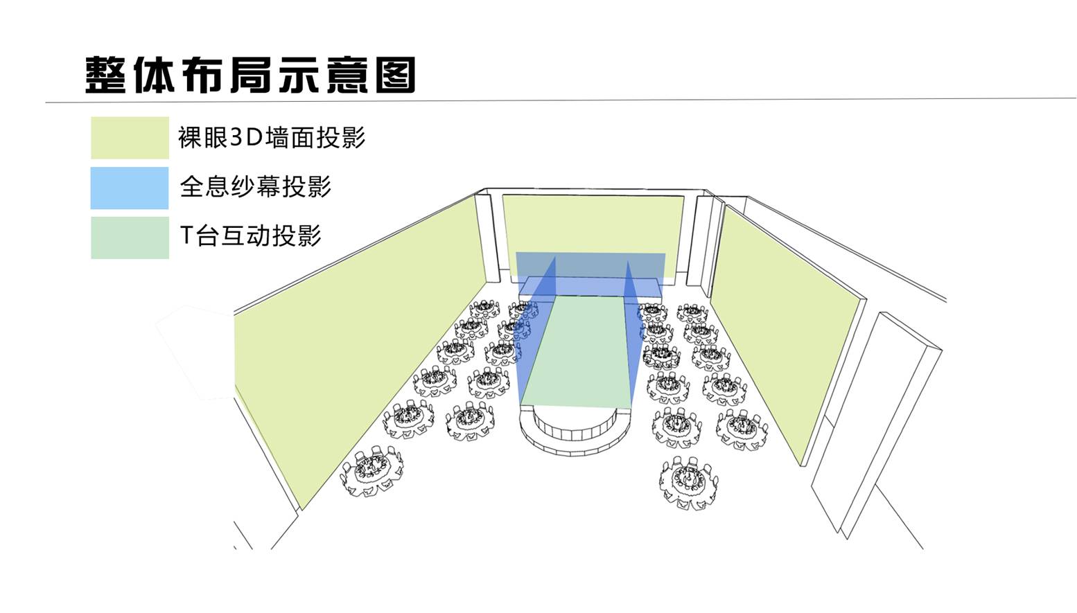 開(kāi)一家5D全息宴會(huì)廳、5D全息婚禮需要多少錢(qián)?-博視界科技